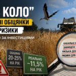 Посередник з продажу землі “Твоє коло” створює нереальні очікування в  інвесторів – ЗМІ